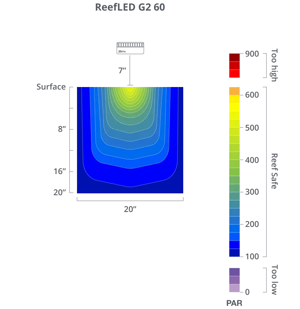 ReefLED G2 Specs & Compatibility